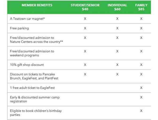Family Membership to Teatown