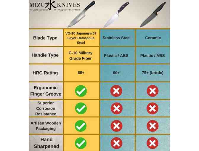 Mizu Knives Japanese VG10 Damascus 8' Chef's Knife