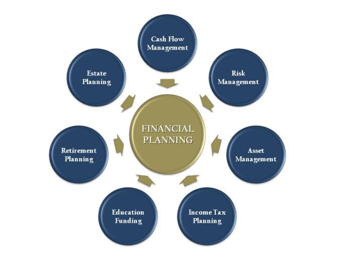 Financial Planning Session - 2 Hours - Gerber-Kawasaki Wealth & Investment Management