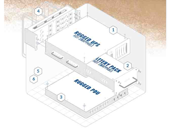 Rugged Total Pack- Power Solution by Acumentrics #2