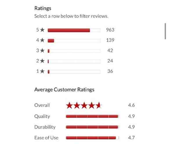 THE NORTH FACE (GREEN) EXTRA LARGE BASE CAMP DUFFLE BAG