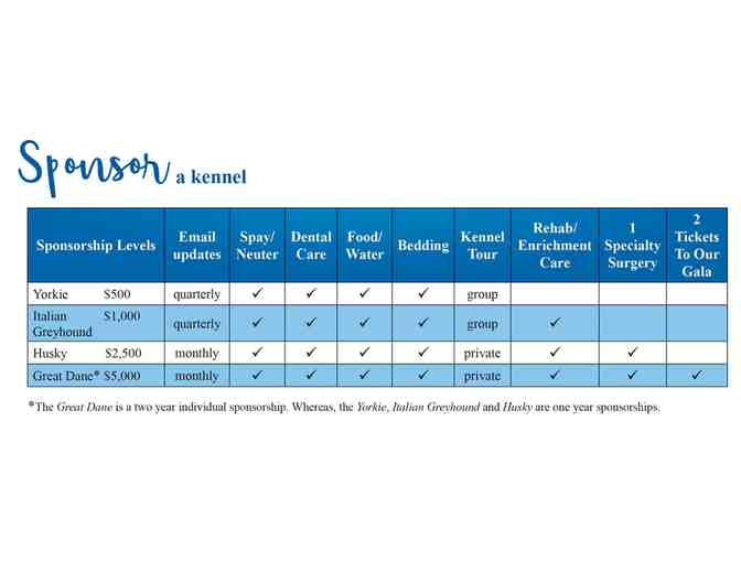 Fund a Need - Kennel Sponsorship Husky Level