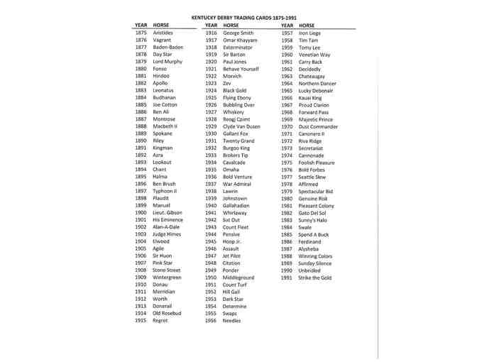 Kentucky Derby Trading Cards Ltd Edition 1875-1991