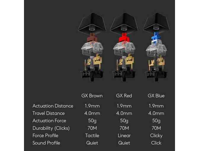 Logitech G513 RGB Backlit Mechanical Gaming Keyboard