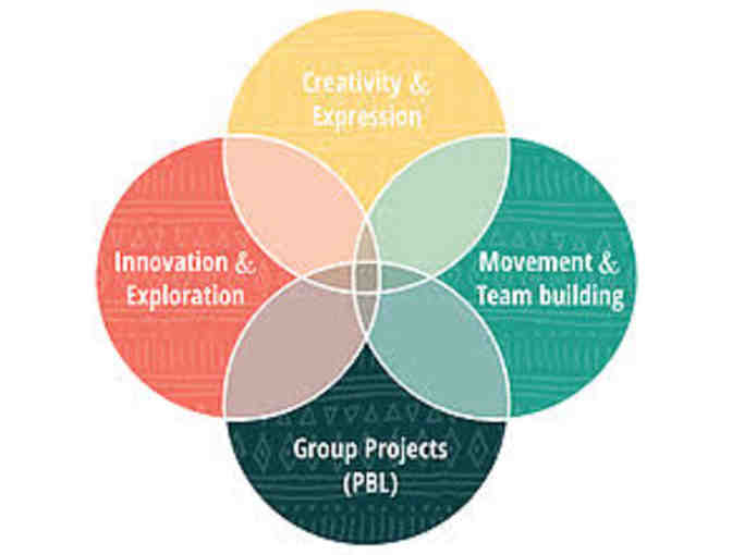 $200 Gift Certificate to Camp Wildfolk