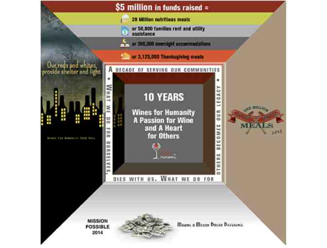 Wines for Humanity-Virtual Wine Sampling