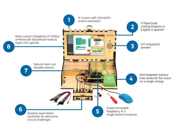 Piper, Inc. - Piper Computer Kit