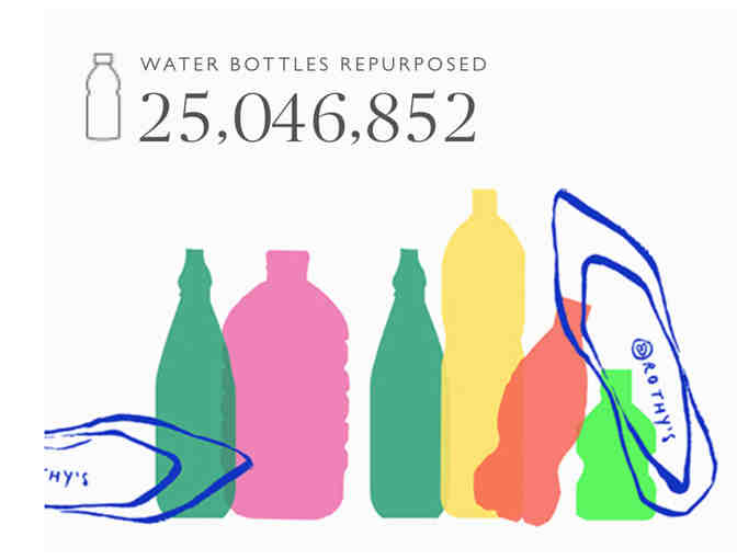 Rothy's Chic, Durable Footwear for Every Lifestyle