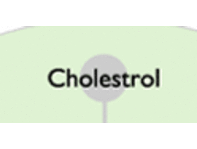 A 1 Hour Consultation for Bio-identical Hormone Replacement Therapy