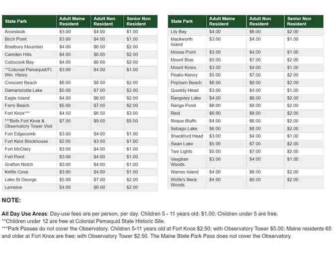 Maine State Park Day Passes - Set of 5