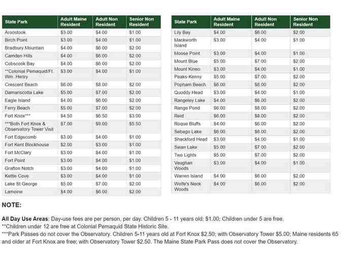 Maine State Park Day Passes - Set of 4