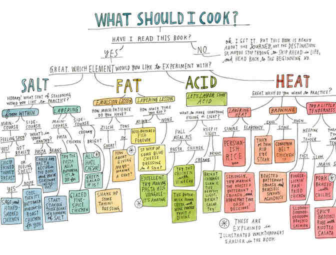 Salt Fat Acid Heat - Hardcover Book
