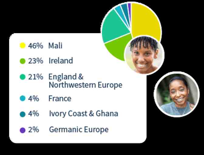 Ancestry DNA Activation Kit