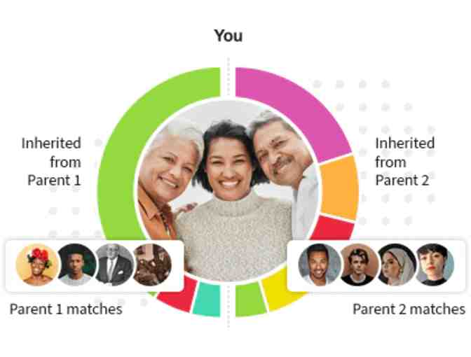 Ancestry DNA Activation Kit