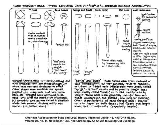 19th-Century Nail from Thoreau's Birthplace