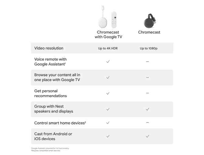 Chromecast with Google TV - 4K