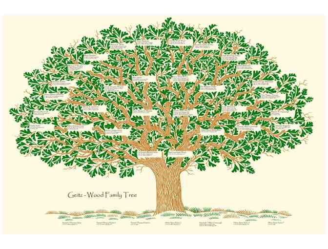 One-Hour DNA Genealogy Results
