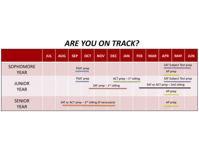 Great Expectations Proctored ACT or SAT and 2 hours of test review - valued at $325